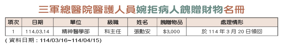 三軍總醫院醫護人員婉拒病人餽贈財物名冊